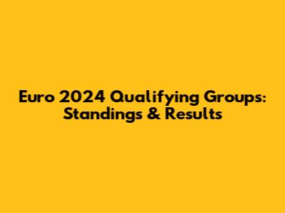 Euro 2024 Qualifying Groups: Standings & Results