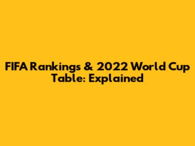 FIFA Rankings & 2022 World Cup Table: Explained
