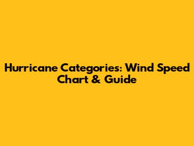 Hurricane Categories: Wind Speed Chart & Guide