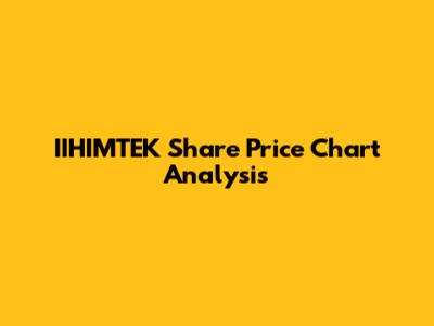 IIHIMTEK Share Price Chart Analysis