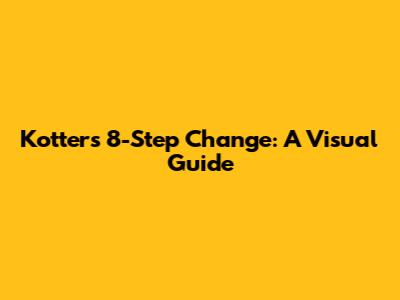 Kotter's 8-Step Change: A Visual Guide