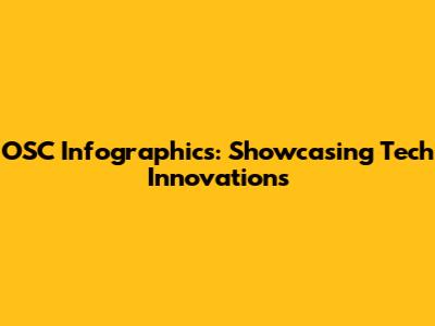 OSC Infographics: Showcasing Tech Innovations
